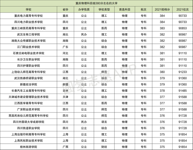 380分能考上什么大学