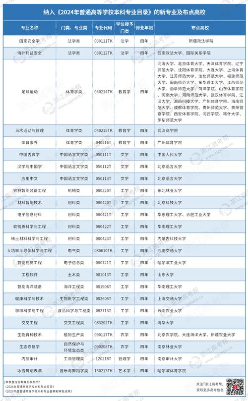 2024女生学什么专业比较好发展 热门专业推荐