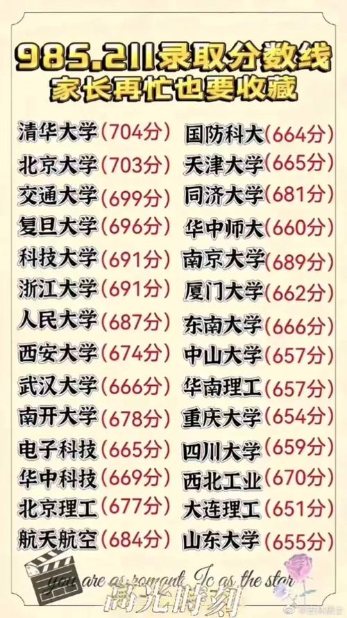 985和211分数一览表