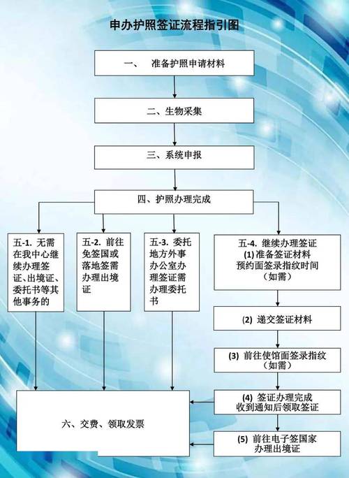 出国签证办理流程