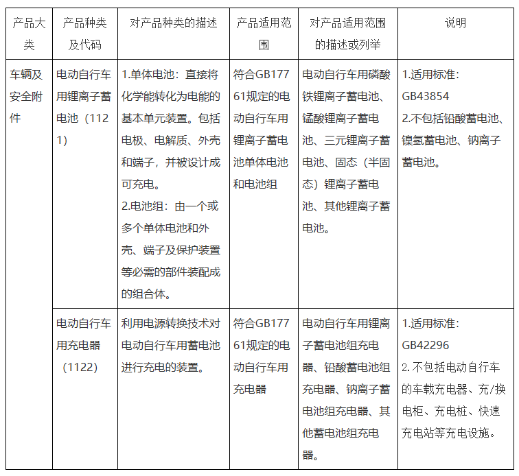 市场监管总局：电动自行车用锂电池和充电器实施 CCC 认证