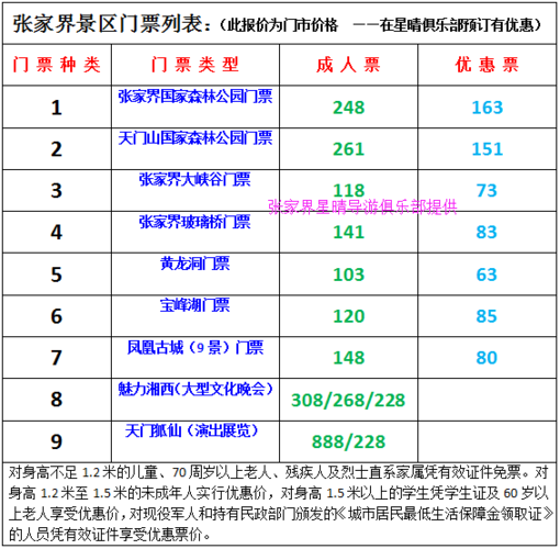 张家界大门票包括哪些 张家界大门票包括什么