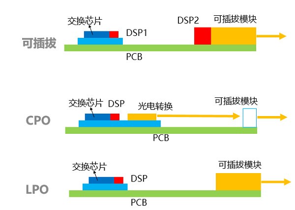 CPO已死，AIGC也难救