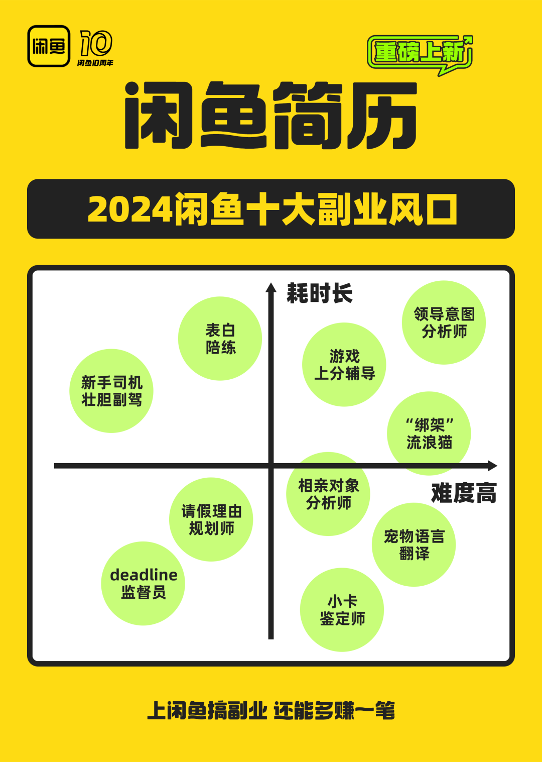 闲鱼新功能“简历”来袭！00后已经赶在第一时间搞起来