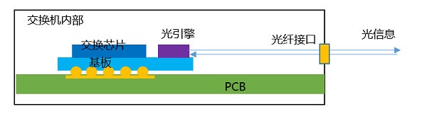 CPO已死，AIGC也难救