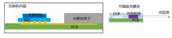 CPO已死，AIGC也难救