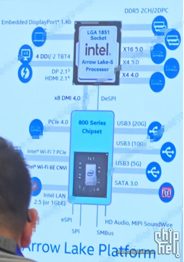 英特尔 Arrow Lake-S 平台规格再确认，CPU 可提供独立 PCIe 5.0 M.2 通道