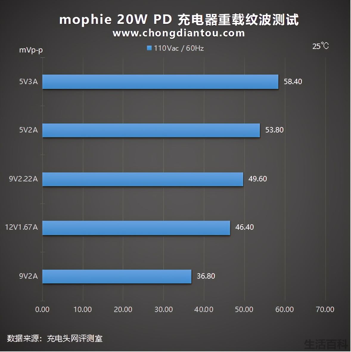 经典传承mophie磁吸无线充电器