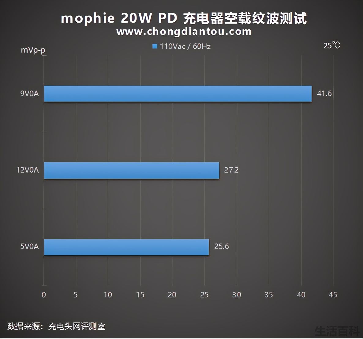 经典传承mophie磁吸无线充电器