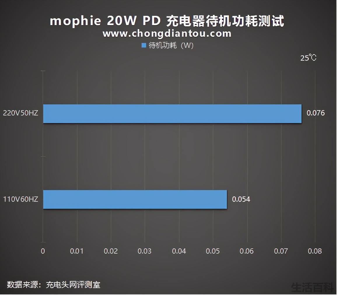 经典传承mophie磁吸无线充电器