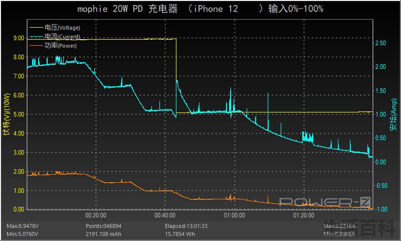 经典传承mophie磁吸无线充电器