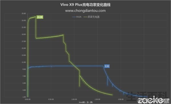 vivo X9Plus评测