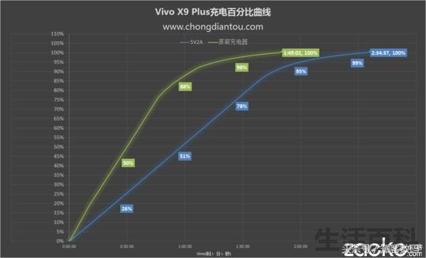 vivo X9Plus评测