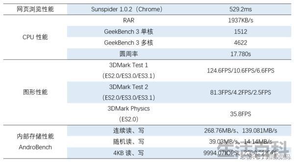 vivo X9Plus评测