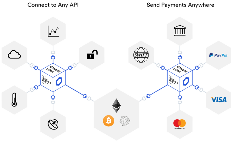 MoonBag Crypto以15000%的投资回报率抢占互联网计算机和Chainlink的聚光灯