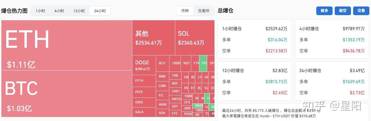 在ETF投机中，以太坊价格本月能飙升到多高？