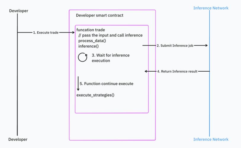 IOSG｜Web3专属的AIMapping