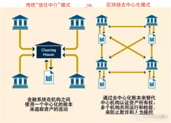 FXS币对区块链技术普及的影响是什么？