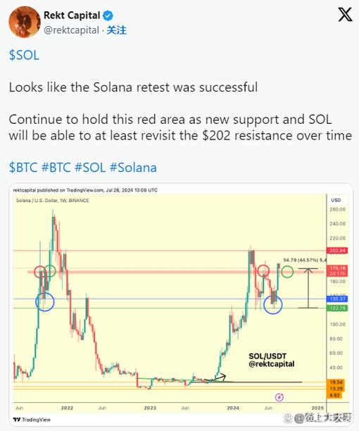 VanEck正式向SEC递交Solana基金申请 巨头为何押注SOL