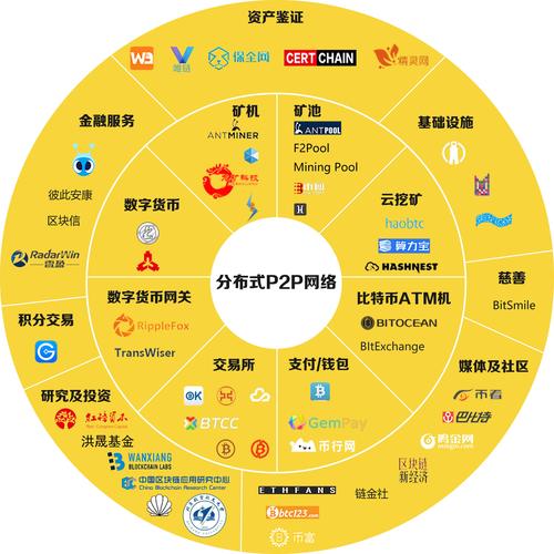 Aave v4 的一些思考：是否每个大协议都应该发条链？