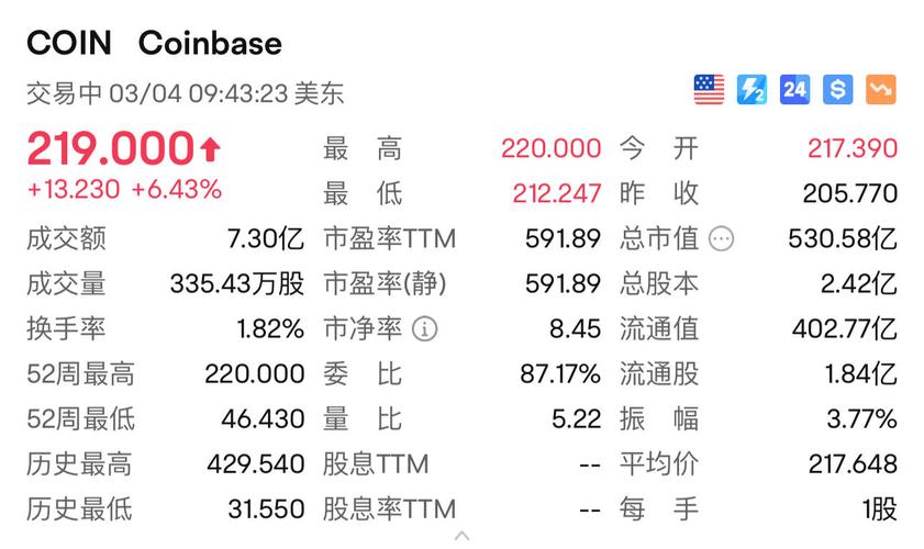 比特币超过63000美元马克-最新加密货币新闻