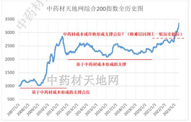 GRIMEVO币历史价格走势怎么样？