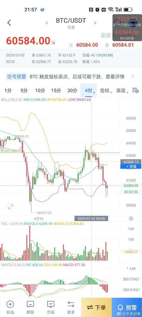 比特币价格下跌而以太坊飙升 这就是分析师仍然看好 ETH 的原因