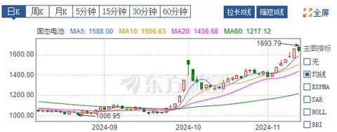 这一赛道行情正在悄然启动！逢低布局抢占一波先机！