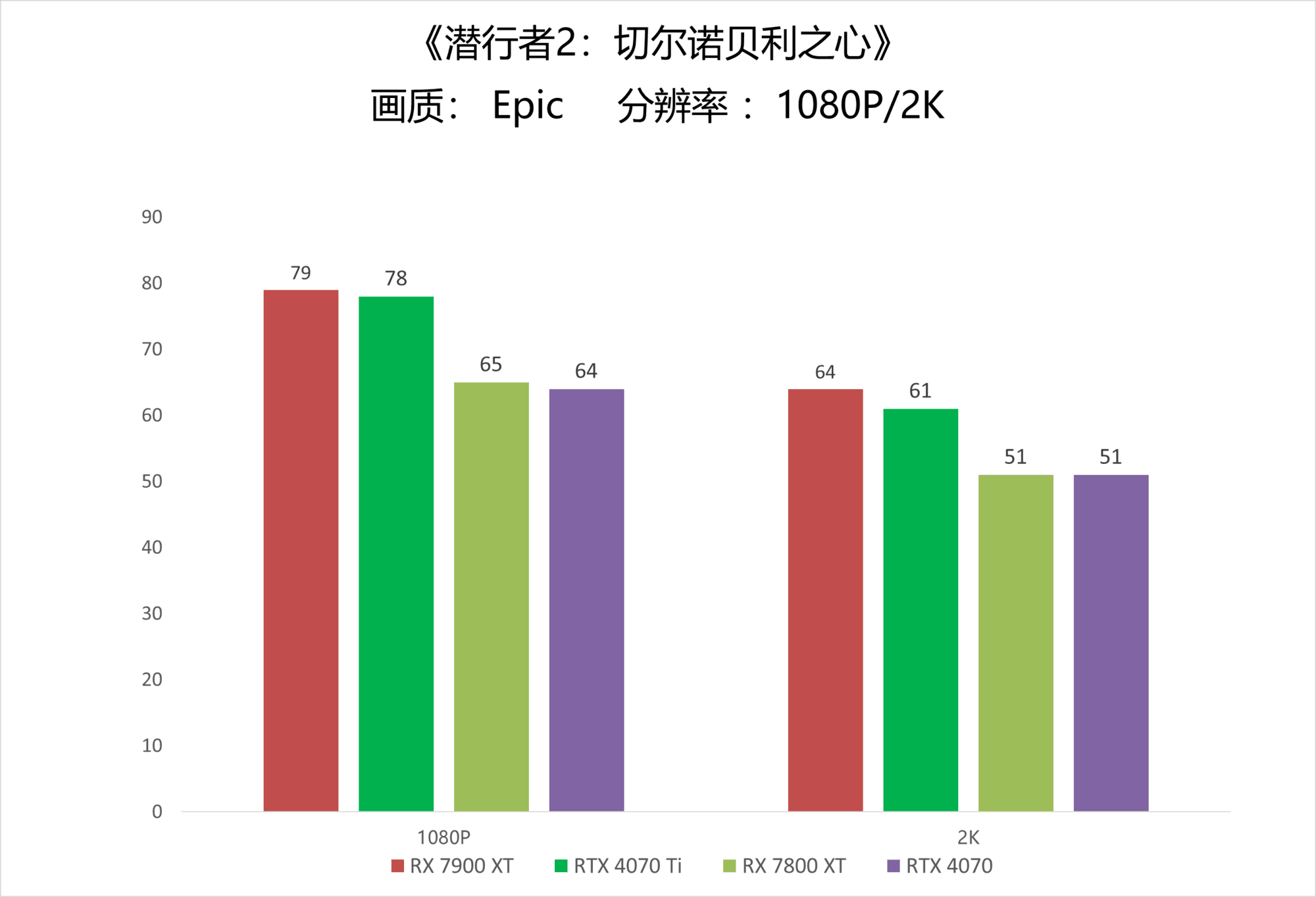 这次没跳票 《潜行者2：切尔诺贝利之心》体验