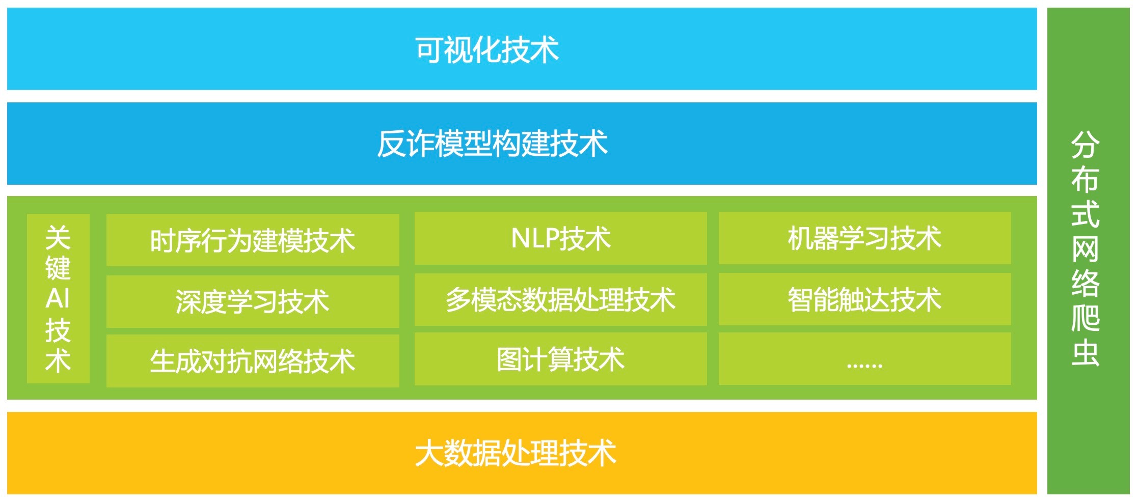 基于大数据与人工智能的互联网诈骗治理与预警应用白皮书